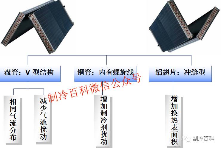 精密空調冷凝器.jpg